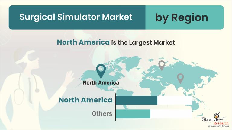 Surgical-Simulator-Market-Regional-Analysis